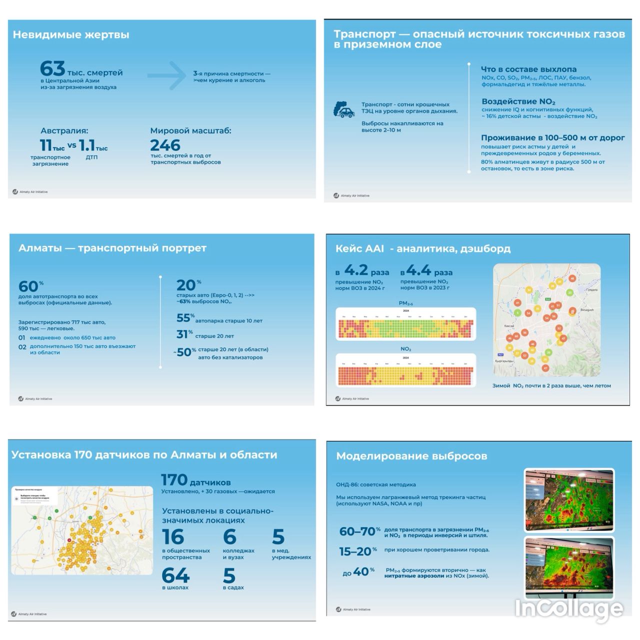 Презентация Жулдыз Саулебековой из Республики Казакстан города Алматы,  с докладом “ Невидимые аварии: как транспорт убивает не только на дорогах“ которая выступила на "Национальном многостороннем диалоге “Борьба с транспортным загрязнением воздуха в Кыргызстане: к чистому воздуху в городах круглый год”.
