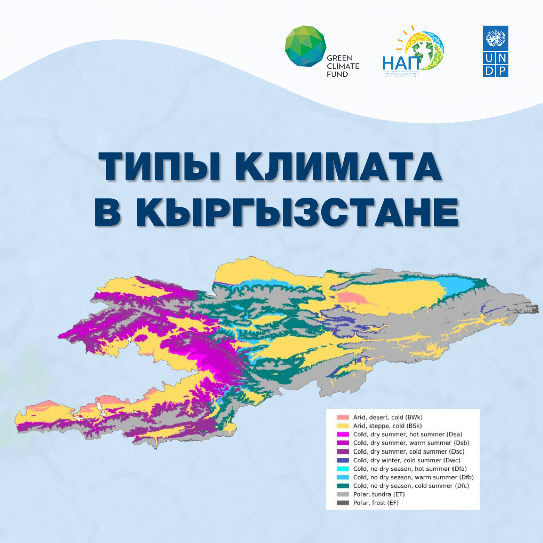 Кыргызстандагы климаттын түрлөрү