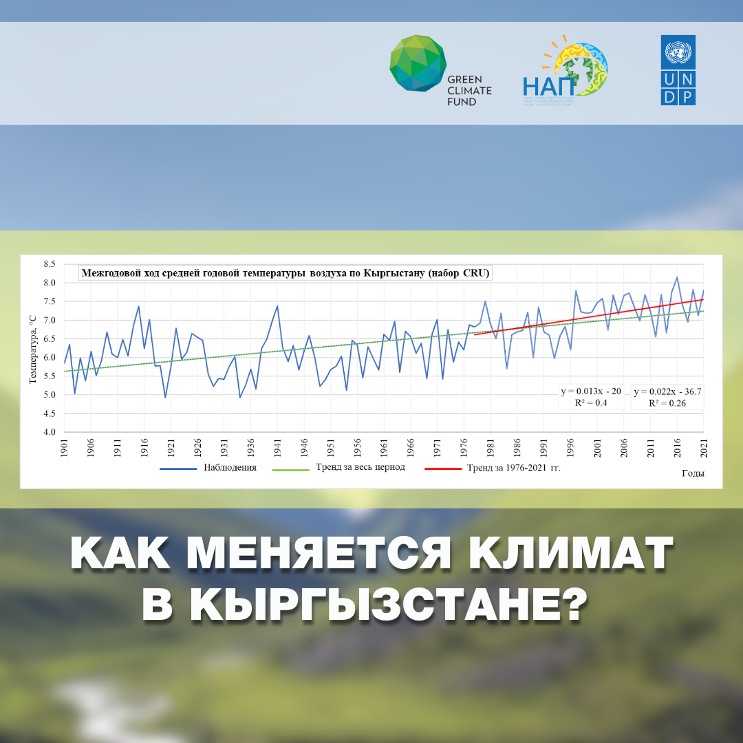 Кыргызстандагы климат кандайча өзгөрүп турат?