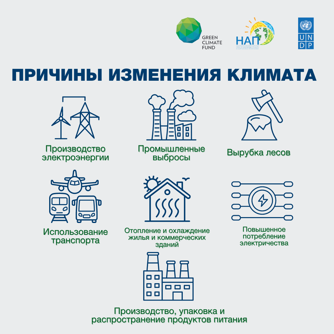 Причины изменения климата